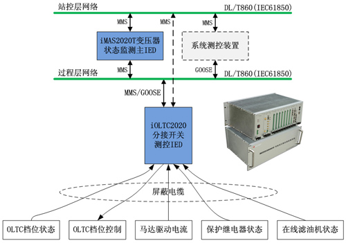iOLTC2020有載開(kāi)關(guān)在線監(jiān)測(cè)系統(tǒng)